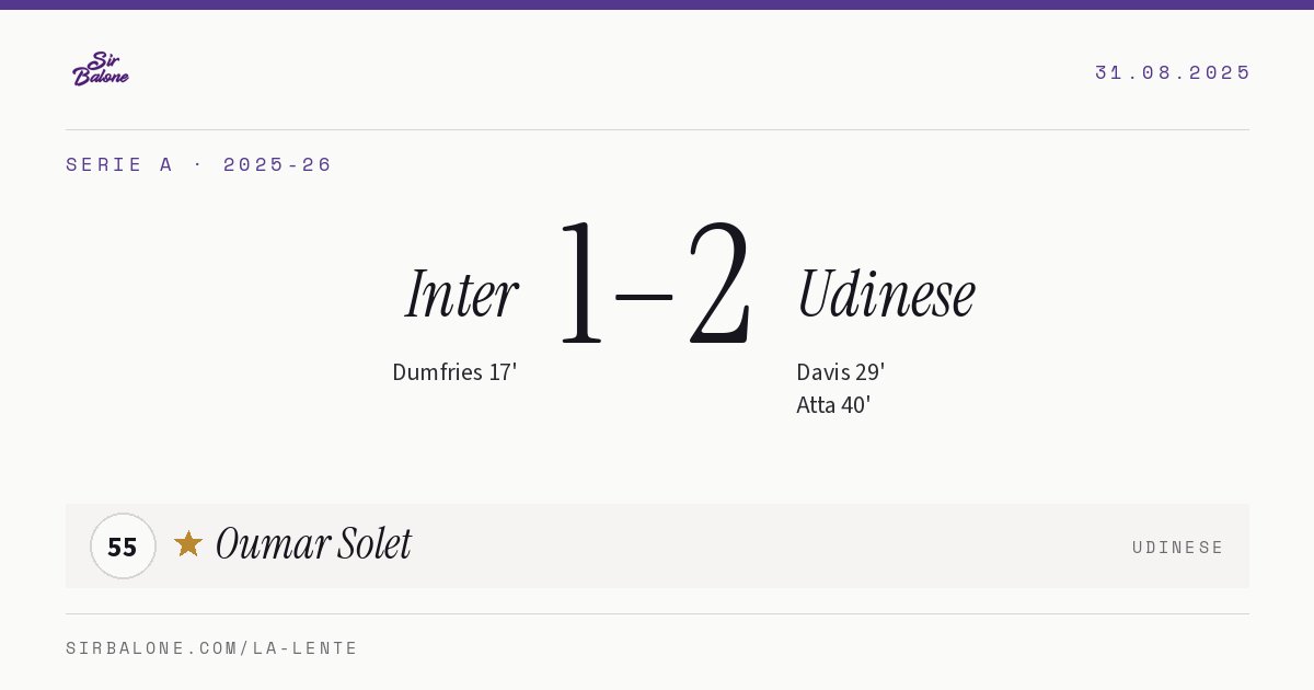 Inter 1–2 Udinese, Serie A 2025-26. Figura: Oumar Solet, 55