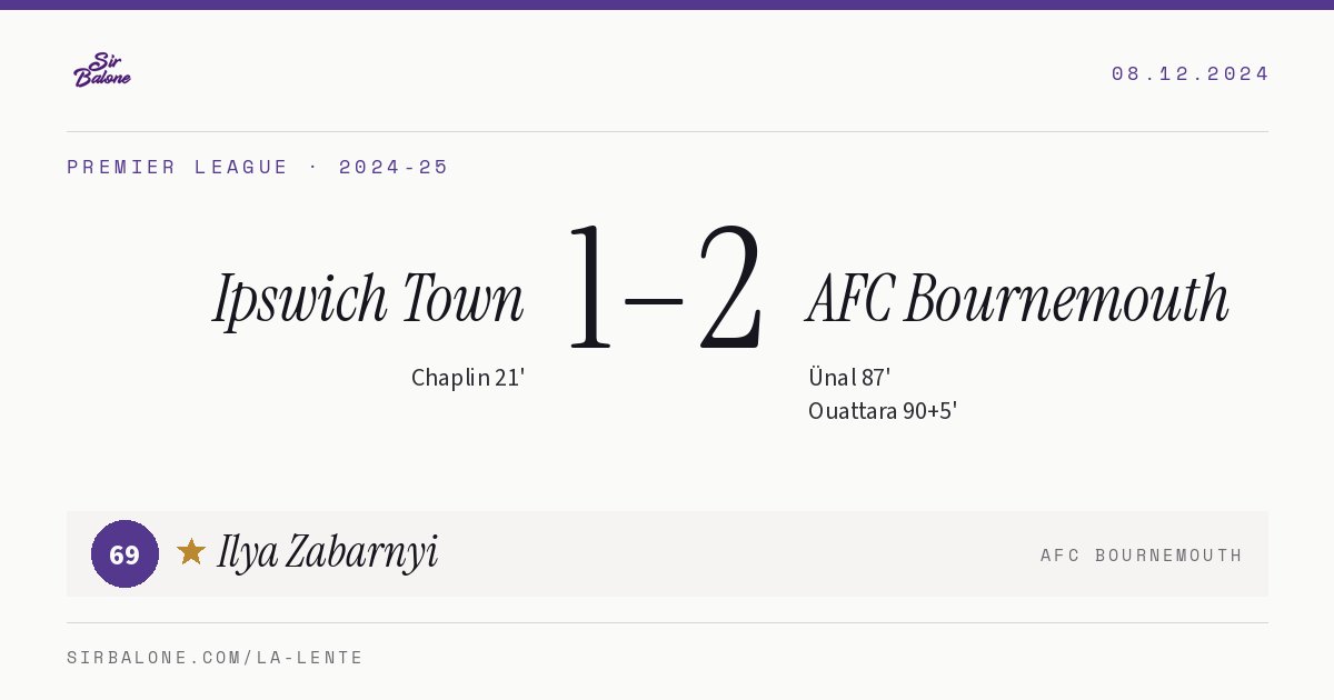 Ipswich Town 1–2 AFC Bournemouth, Premier League 2024-25. Player of the match: Ilya Zabarnyi, 69