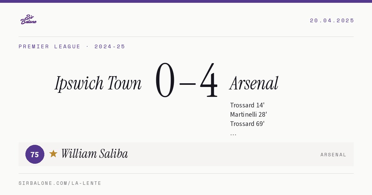 Ipswich Town 0–4 Arsenal, Premier League 2024-25. Figura: William Saliba, 75