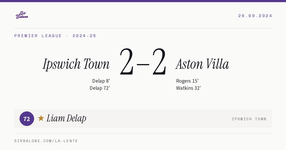 Ipswich Town 2–2 Aston Villa, Premier League 2024-25. Figura: Liam Delap, 72