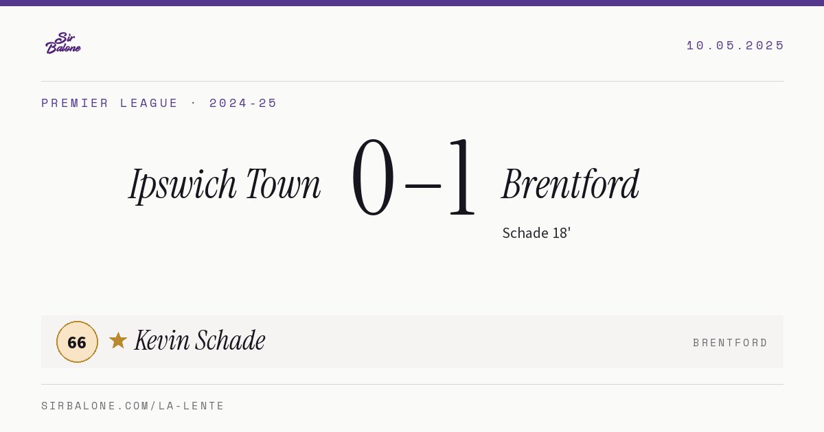 Ipswich Town 0–1 Brentford, Premier League 2024-25. Player of the match: Kevin Schade, 66