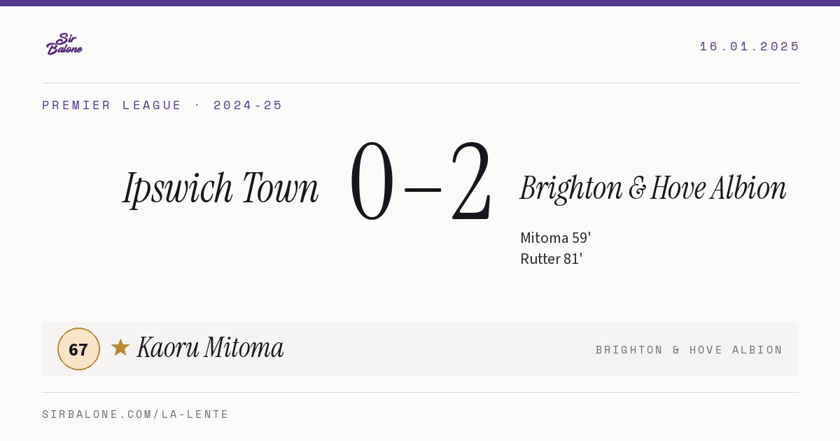 Ipswich Town 0–2 Brighton & Hove Albion, Premier League 2024-25. Figura: Kaoru Mitoma, 67