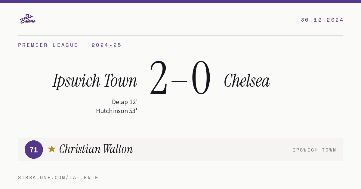 Ipswich Town 2–0 Chelsea, Premier League 2024-25. Player of the match: Christian Walton, 71