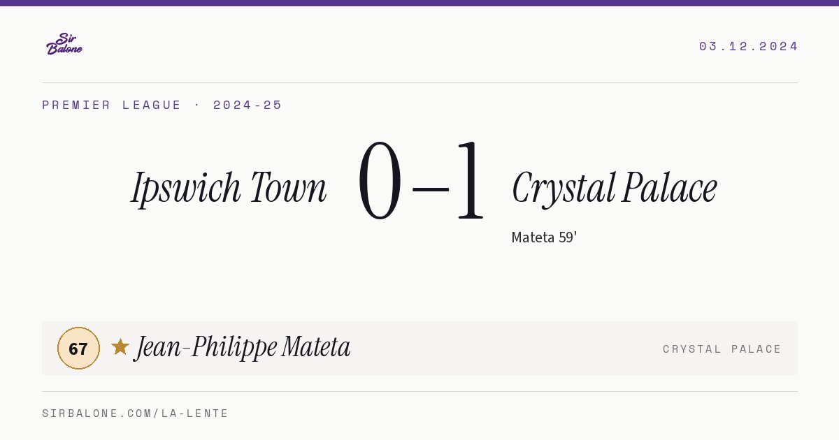 Ipswich Town 0–1 Crystal Palace, Premier League 2024-25. Figura: Jean-Philippe Mateta, 67