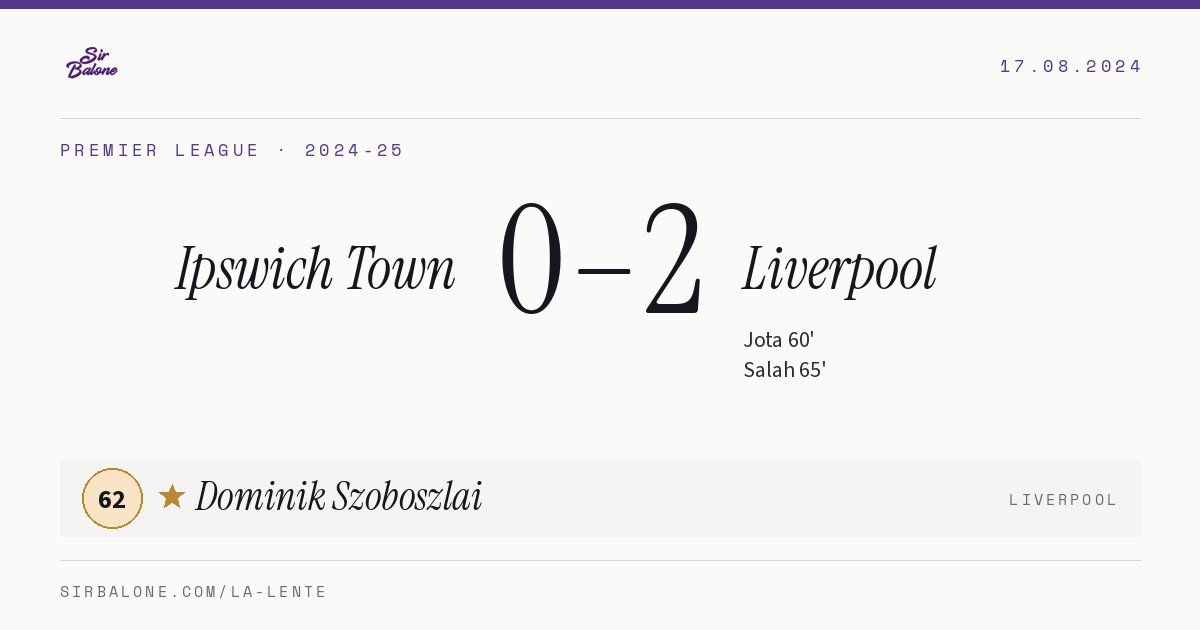 Ipswich Town 0–2 Liverpool, Premier League 2024-25. Player of the match: Dominik Szoboszlai, 62