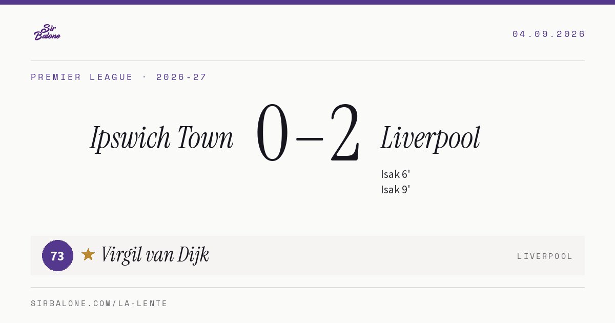 Ipswich Town 0–2 Liverpool, Premier League 2026-27. Figura: Virgil van Dijk, 73