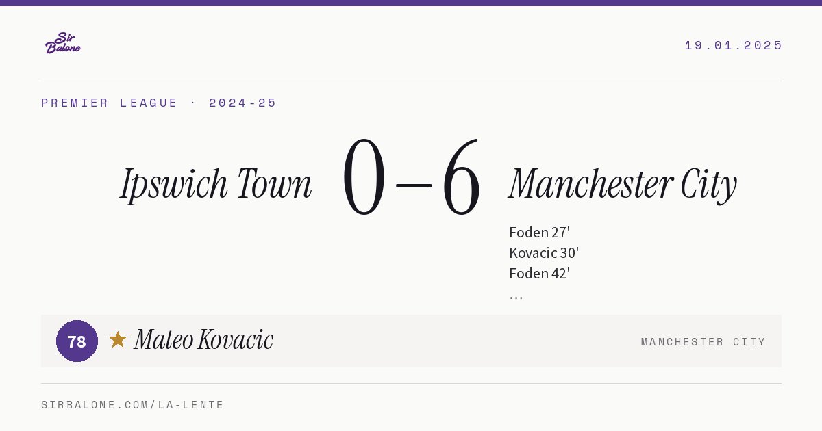Ipswich Town 0–6 Manchester City, Premier League 2024-25. Figura: Mateo Kovacic, 78