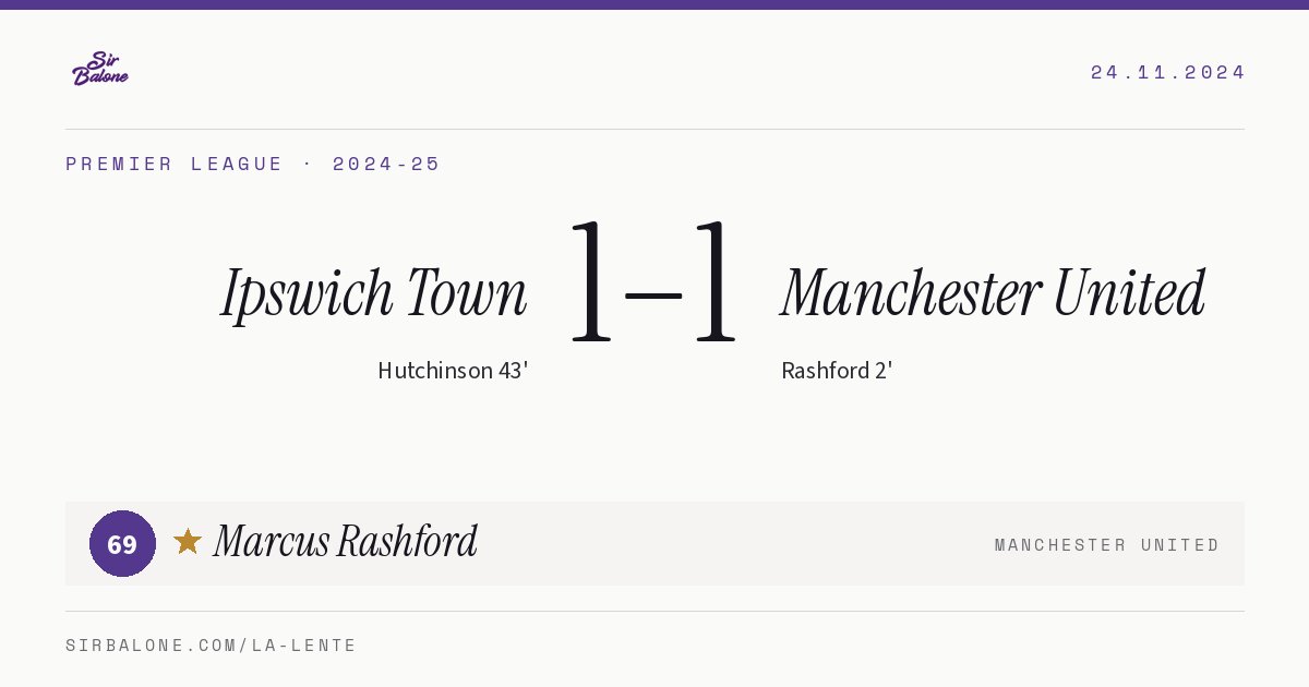 Ipswich Town 1–1 Manchester United, Premier League 2024-25. Figura: Marcus Rashford, 69
