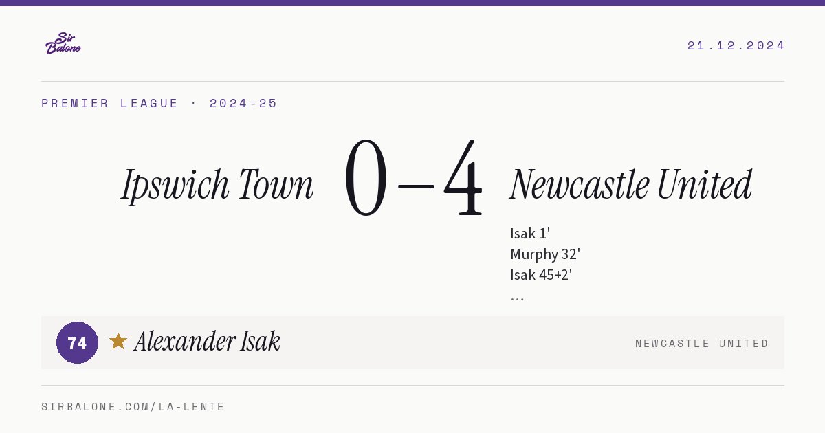 Ipswich Town 0–4 Newcastle United, Premier League 2024-25. Player of the match: Alexander Isak, 74