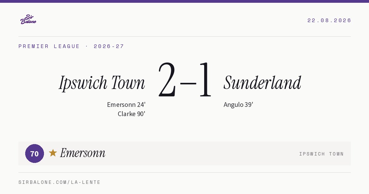 Ipswich Town 2–1 Sunderland, Premier League 2026-27. Figura: Emersonn, 70