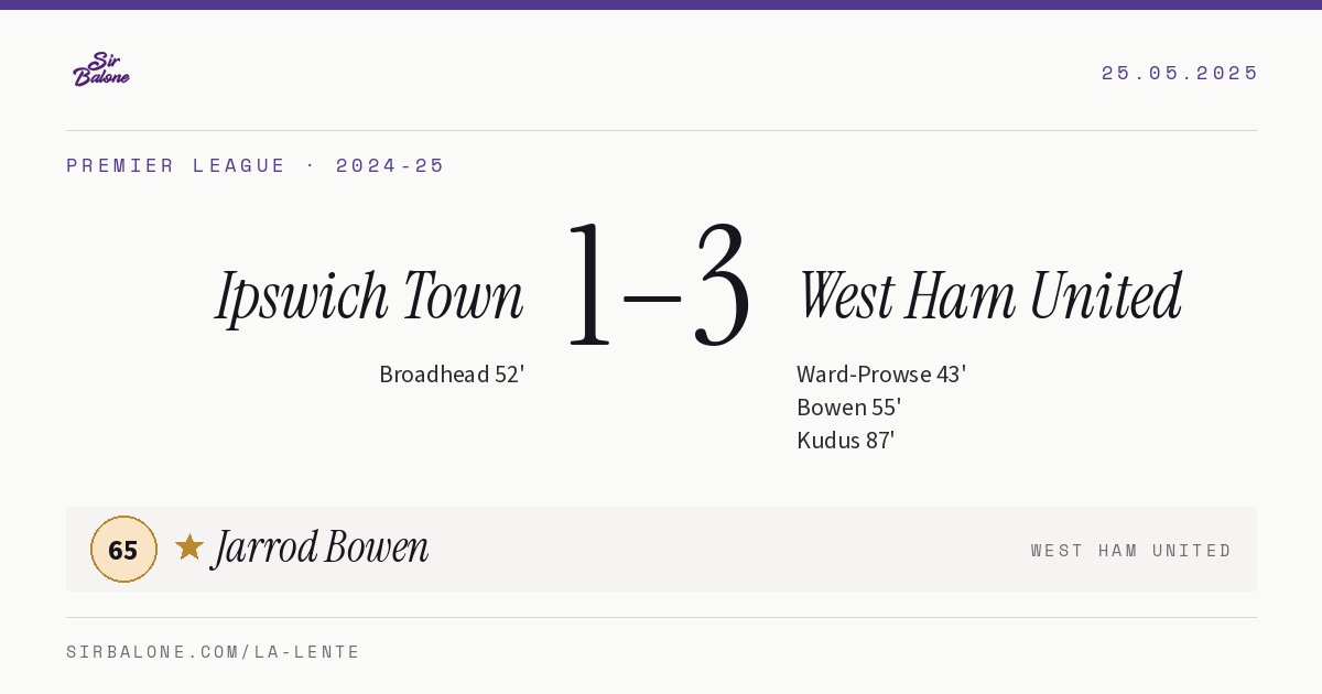 Ipswich Town 1–3 West Ham United, Premier League 2024-25. Player of the match: Jarrod Bowen, 65