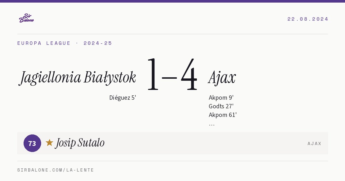 Jagiellonia Białystok 1–4 Ajax, Europa League 2024-25. Figura: Josip Sutalo, 73