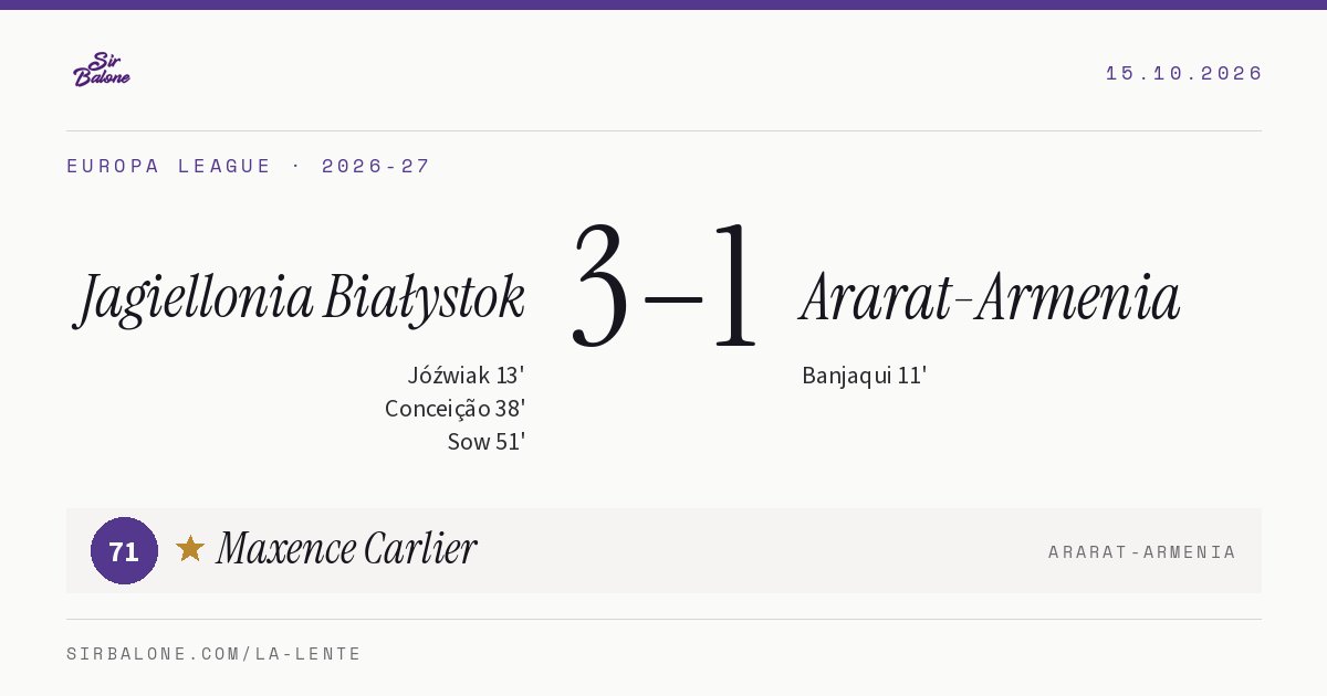 Jagiellonia Białystok 3–1 Ararat-Armenia, Europa League 2026-27. Player of the match: Maxence Carlier, 71