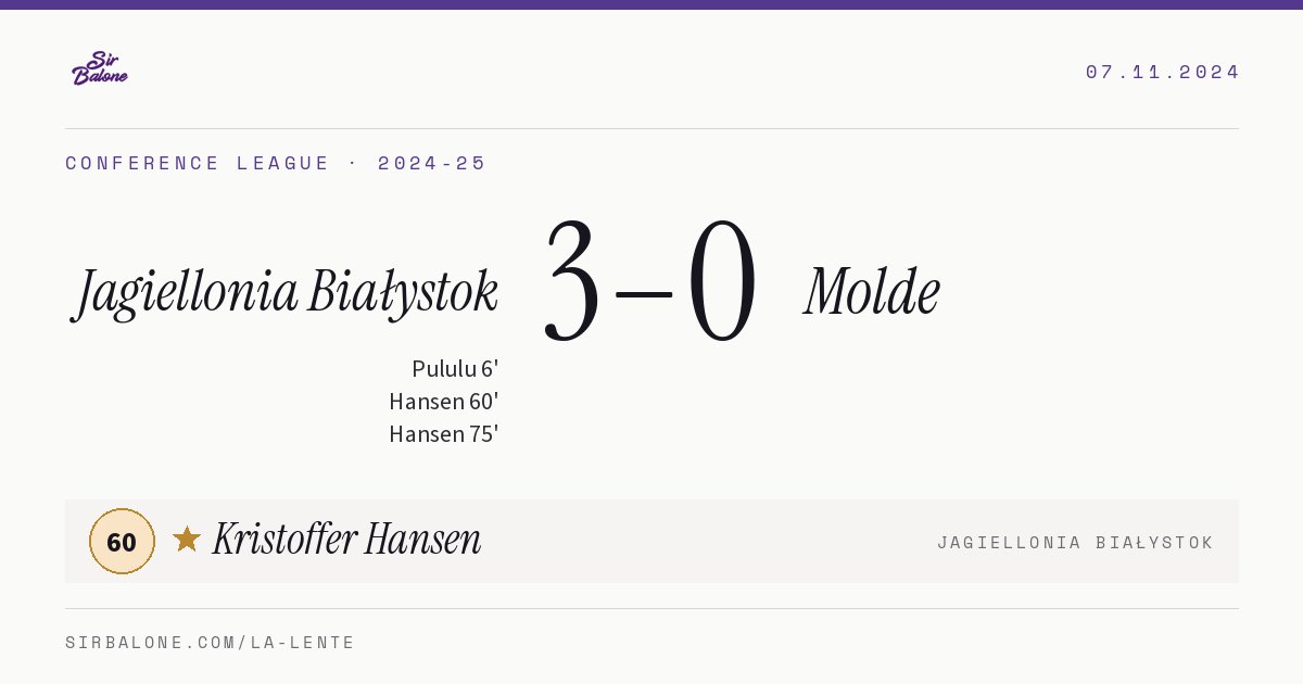Jagiellonia Białystok 3–0 Molde, Conference League 2024-25. Player of the match: Kristoffer Hansen, 60