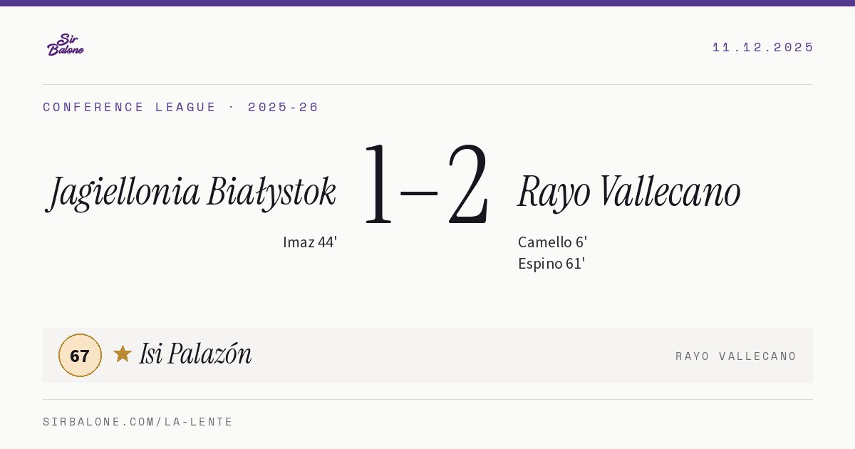 Jagiellonia Białystok 1–2 Rayo Vallecano, Conference League 2025-26. Figura: Isi Palazón, 67
