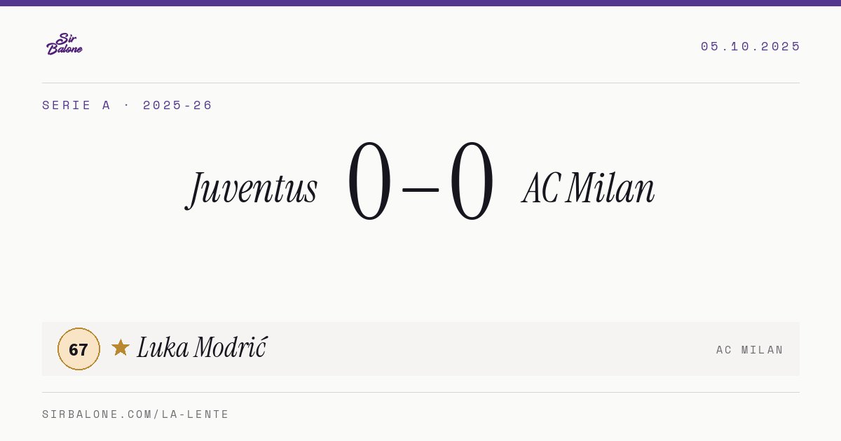 Juventus 0–0 AC Milan, Serie A 2025-26. Player of the match: Luka Modrić, 67