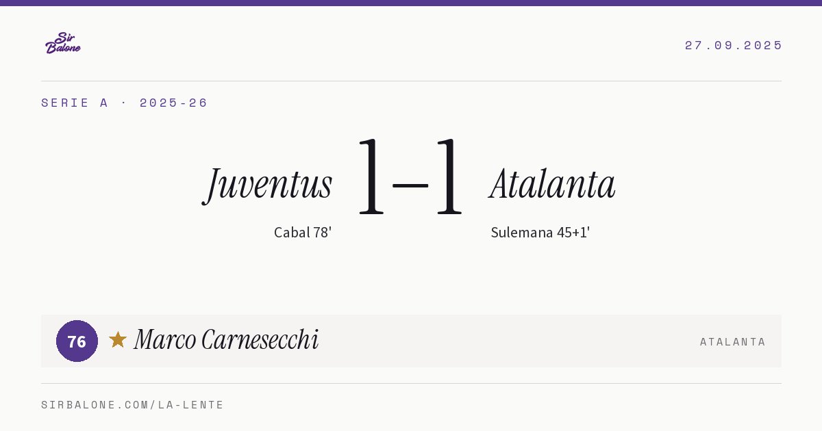 Juventus 1–1 Atalanta, Serie A 2025-26. Figura: Marco Carnesecchi, 76