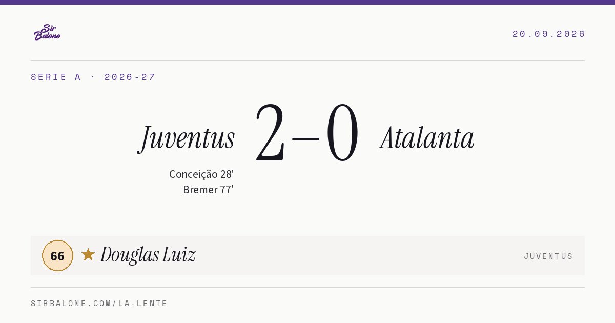 Juventus 2–0 Atalanta, Serie A 2026-27. Figura: Douglas Luiz, 66