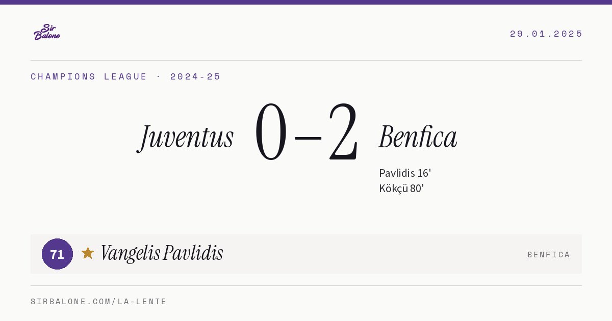 Juventus 0–2 Benfica, Champions League 2024-25. Player of the match: Vangelis Pavlidis, 71