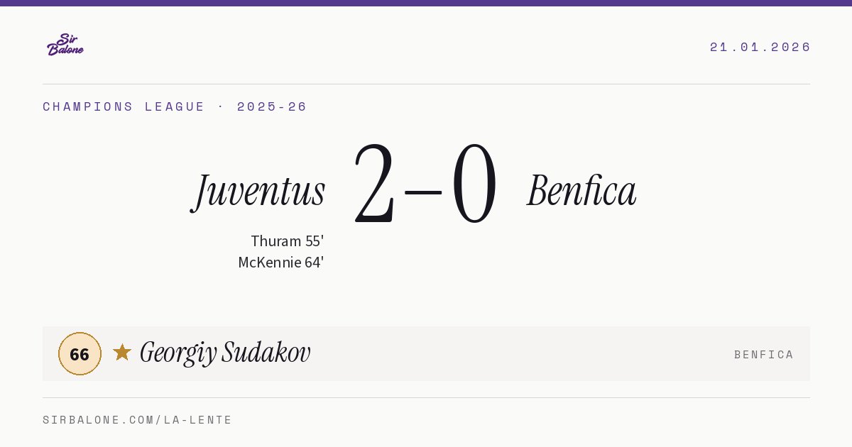 Juventus 2–0 Benfica, Champions League 2025-26. Figura: Georgiy Sudakov, 66