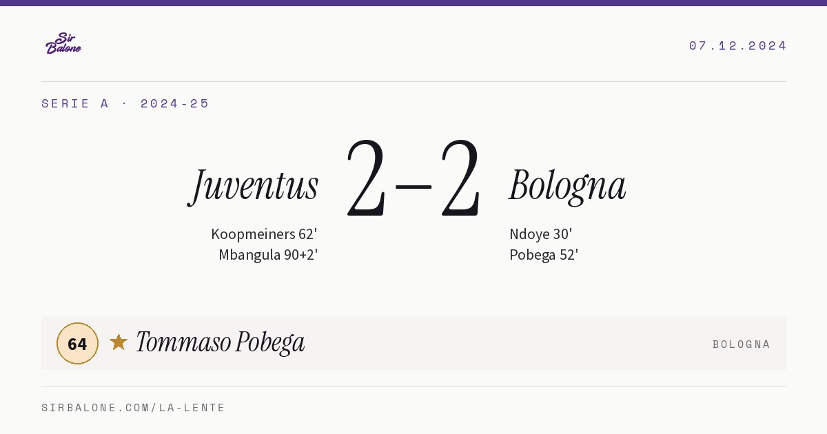 Juventus 2–2 Bologna, Serie A 2024-25. Figura: Tommaso Pobega, 64