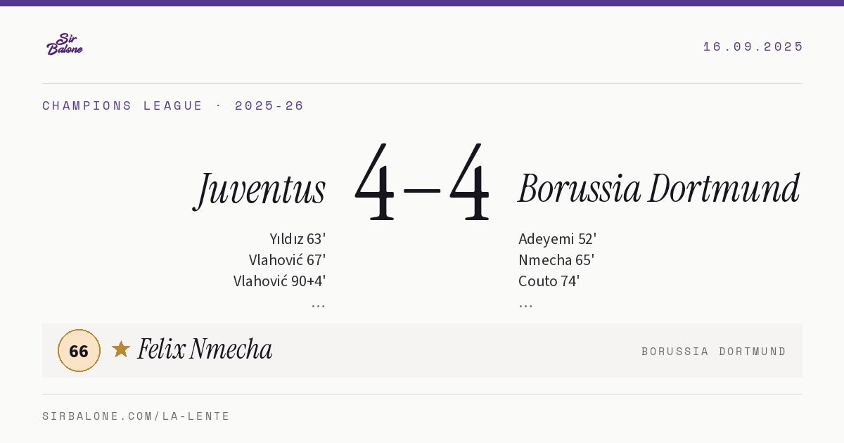 Juventus 4–4 Borussia Dortmund, Champions League 2025-26. Figura: Felix Nmecha, 66