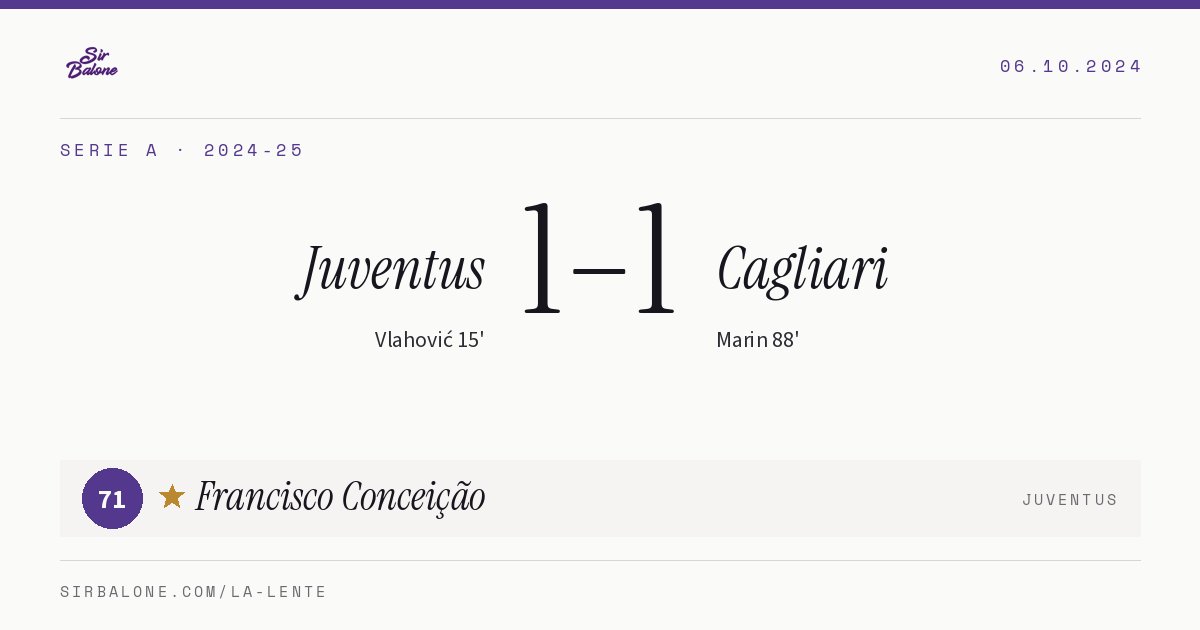 Juventus 1–1 Cagliari, Serie A 2024-25. Figura: Francisco Conceição, 71