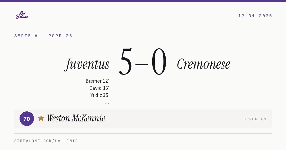Juventus 5–0 Cremonese, Serie A 2025-26. Figura: Weston McKennie, 70
