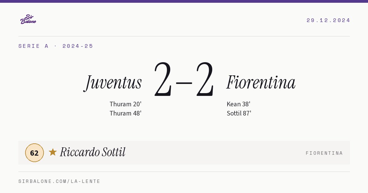 Juventus 2–2 Fiorentina, Serie A 2024-25. Figura: Riccardo Sottil, 62