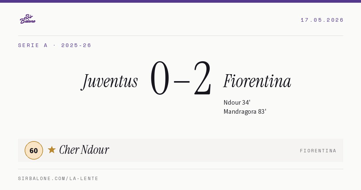 Juventus 0–2 Fiorentina, Serie A 2025-26. Figura: Cher Ndour, 60