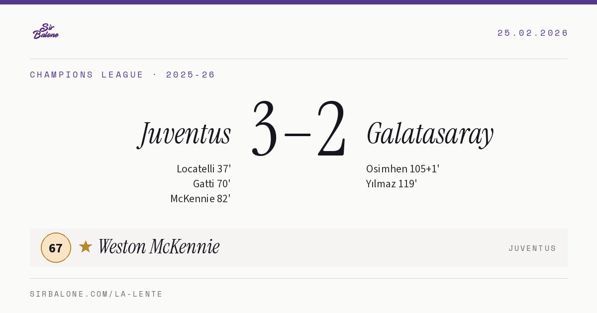 Juventus 3–2 Galatasaray, Champions League 2025-26. Figura: Weston McKennie, 67