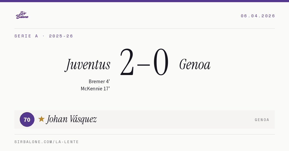 Juventus 2–0 Genoa, Serie A 2025-26. Figura: Johan Vásquez, 70