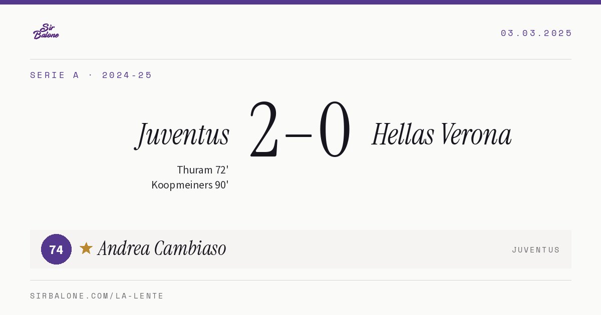 Juventus 2–0 Hellas Verona, Serie A 2024-25. Figura: Andrea Cambiaso, 74