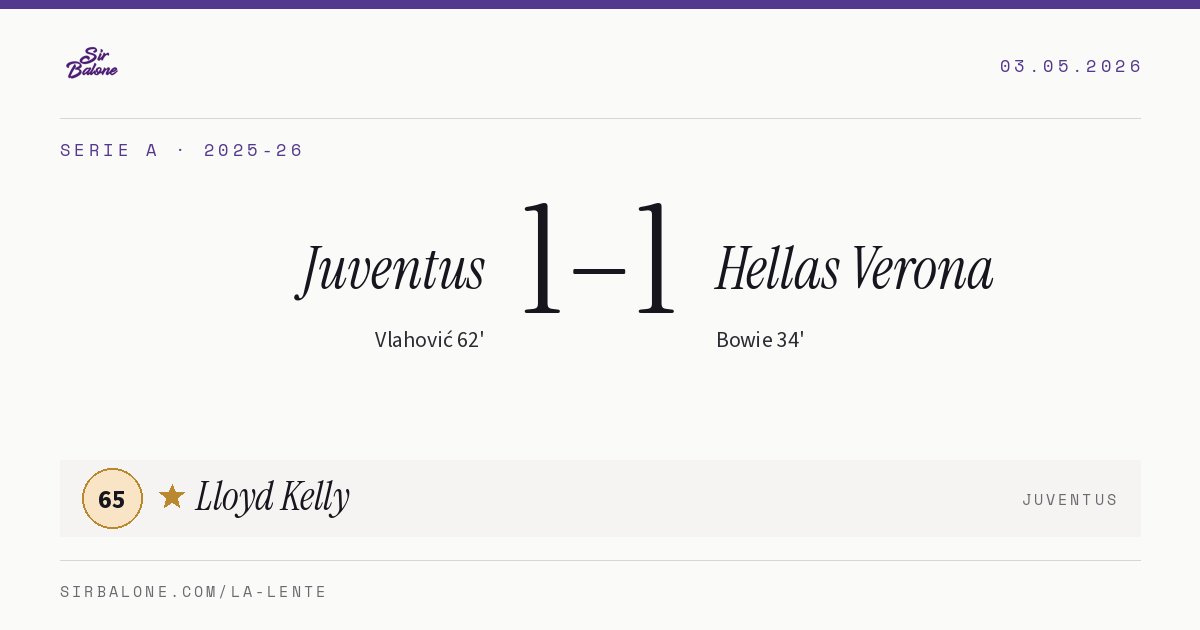 Juventus 1–1 Hellas Verona, Serie A 2025-26. Figura: Lloyd Kelly, 65
