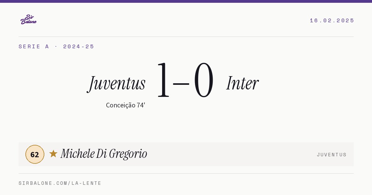 Juventus 1–0 Inter, Serie A 2024-25. Figura: Michele Di Gregorio, 62