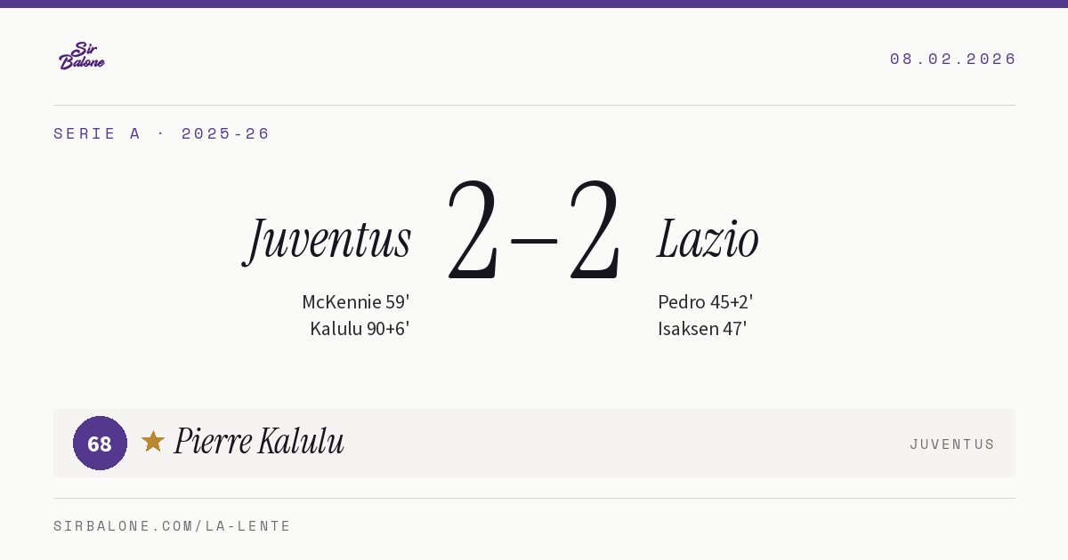 Juventus 2–2 Lazio, Serie A 2025-26. Figura: Pierre Kalulu, 68