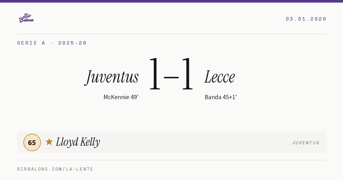 Juventus 1–1 Lecce, Serie A 2025-26. Figura: Lloyd Kelly, 65