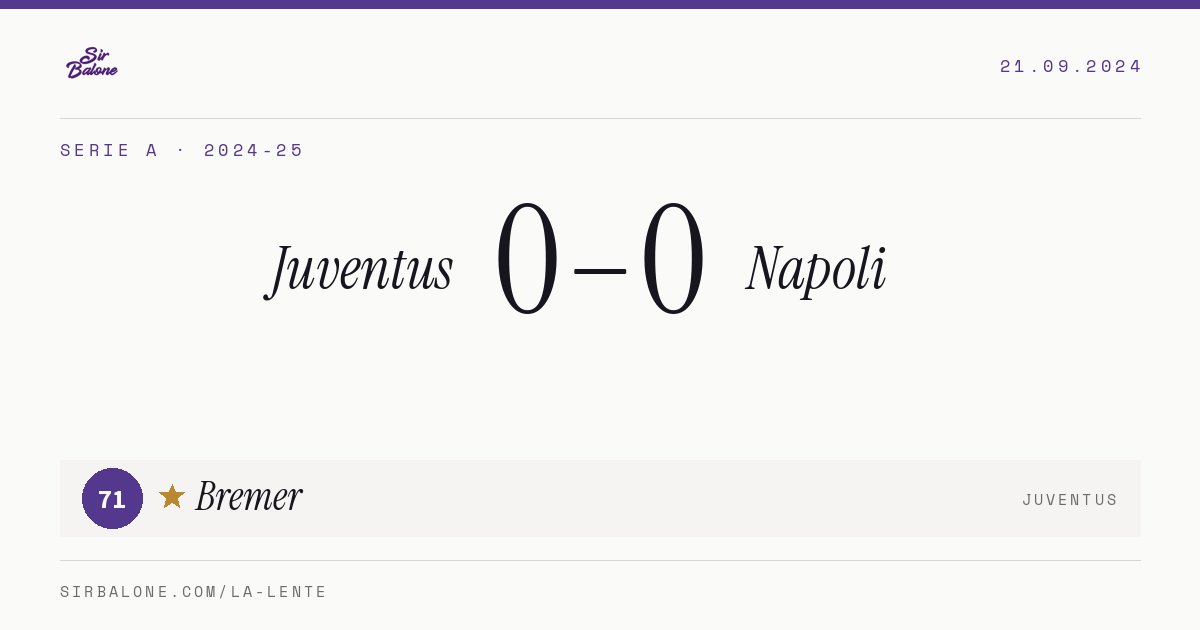 Juventus 0–0 Napoli, Serie A 2024-25. Player of the match: Bremer, 71