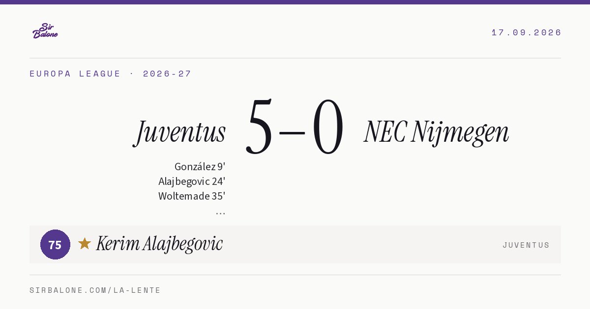 Juventus 5–0 NEC Nijmegen, Europa League 2026-27. Figura: Kerim Alajbegovic, 75