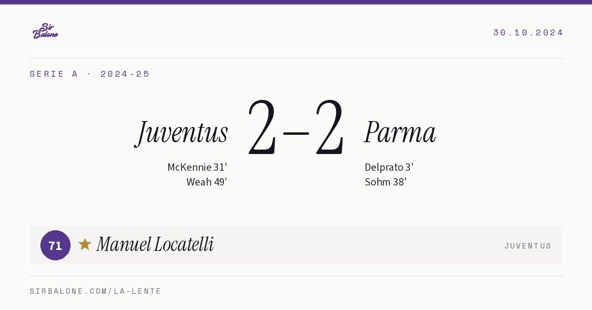 Juventus 2–2 Parma, Serie A 2024-25. Figura: Manuel Locatelli, 71