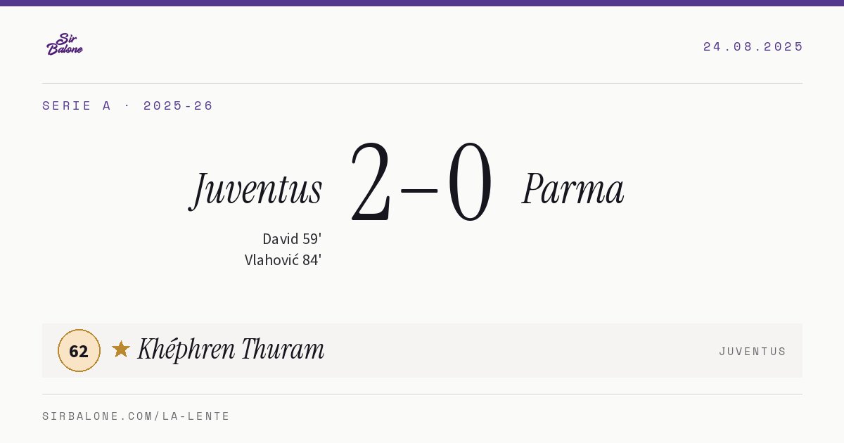 Juventus 2–0 Parma, Serie A 2025-26. Figura: Khéphren Thuram, 62