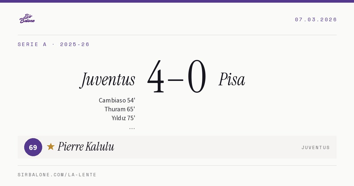 Juventus 4–0 Pisa, Serie A 2025-26. Figura: Pierre Kalulu, 69
