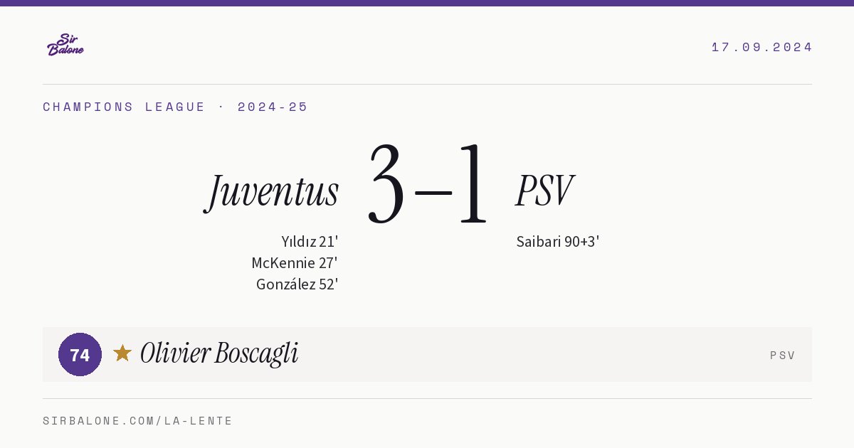 Juventus 3–1 PSV, Champions League 2024-25. Figura: Olivier Boscagli, 74