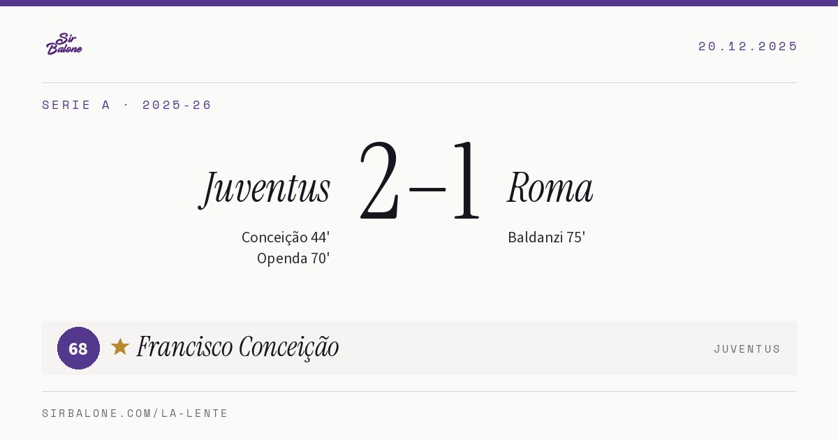 Juventus 2–1 Roma, Serie A 2025-26. Figura: Francisco Conceição, 68