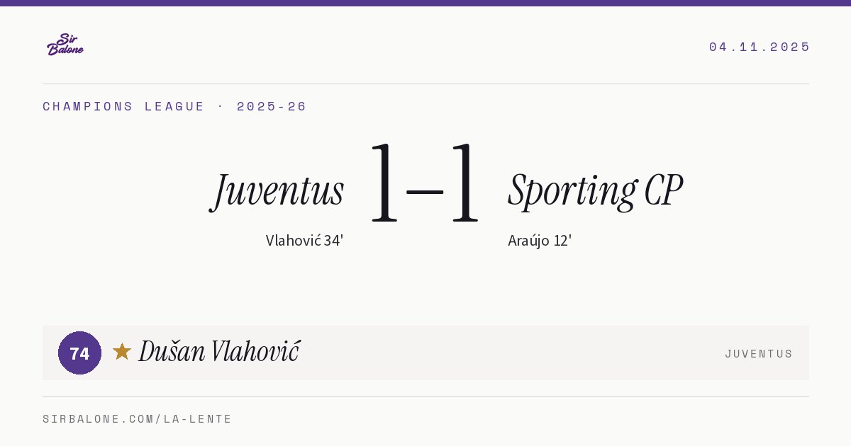 Juventus 1–1 Sporting CP, Champions League 2025-26. Figura: Dušan Vlahović, 74