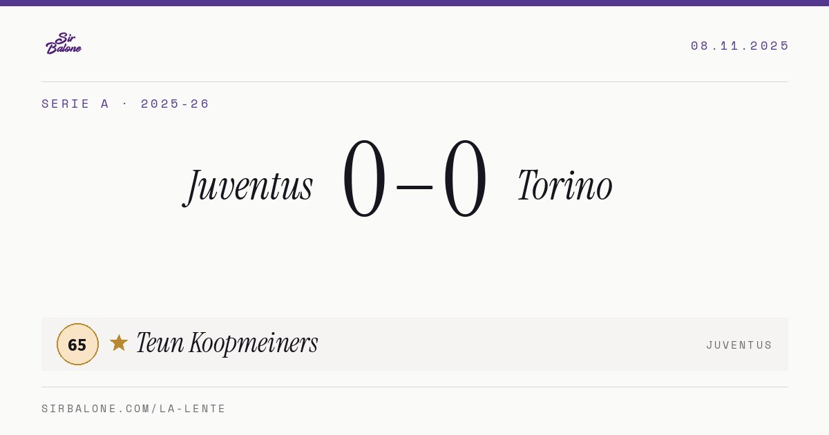 Juventus 0–0 Torino, Serie A 2025-26. Figura: Teun Koopmeiners, 65