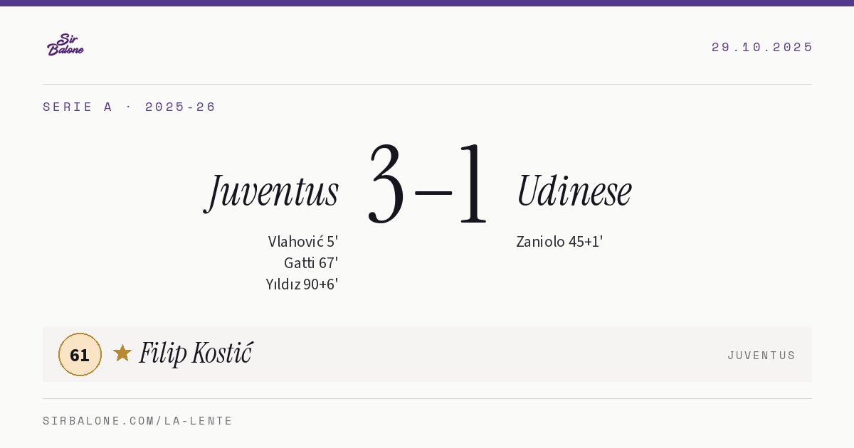 Juventus 3–1 Udinese, Serie A 2025-26. Figura: Filip Kostić, 61