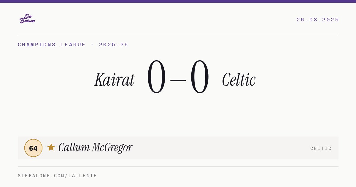 Kairat 0–0 Celtic, Champions League 2025-26. Player of the match: Callum McGregor, 64