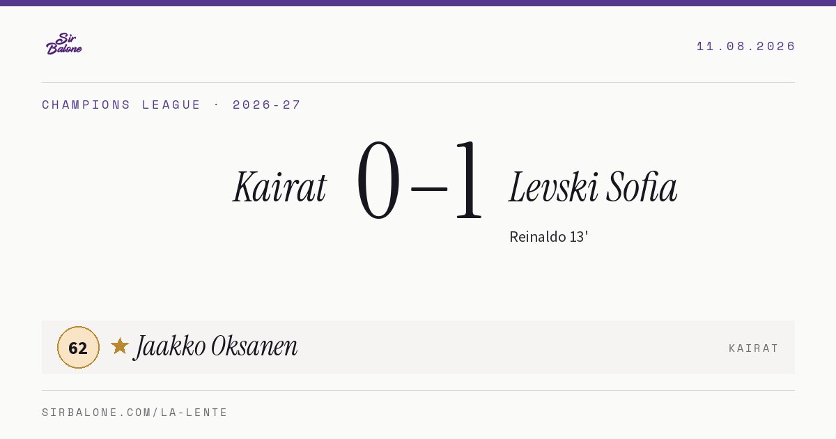 Kairat 0–1 Levski Sofia, Champions League 2026-27. Figura: Jaakko Oksanen, 62