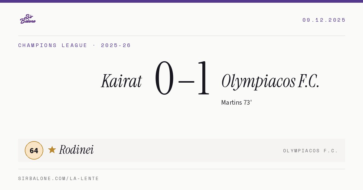 Kairat 0–1 Olympiacos F.C., Champions League 2025-26. Figura: Rodinei, 64